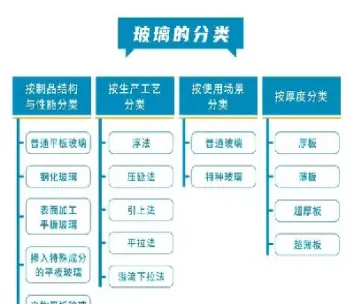 玻璃期货同什么相关(玻璃期货受哪些方面的影响)_https://www.xmqjcw.com_期货百科_第1张