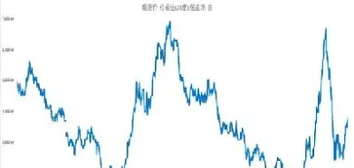商品期货走势震荡(商品期货的涨跌规律)_https://www.xmqjcw.com_期货百科_第1张