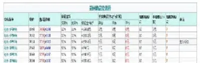 做一手硅铁期货手续费是多少(做一手期货需要多少保证金)_https://www.xmqjcw.com_期货百科_第1张