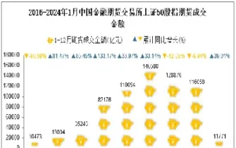 上证2106期货(上证期货交易规则)_https://www.xmqjcw.com_期货百科_第1张