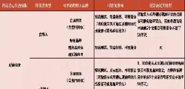 a股期货开通权限(a股期货怎么开)_https://www.xmqjcw.com_期货百科_第1张