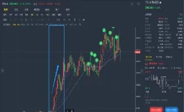 a股有做空股指期货吗(a股能买股指期货吗)_https://www.xmqjcw.com_期货百科_第1张