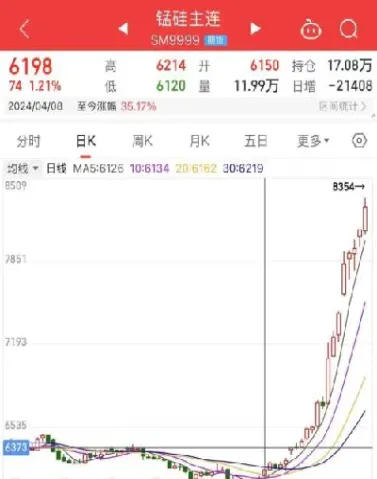 锰硅期货涨停多少(锰硅期货2201)_https://www.xmqjcw.com_期货百科_第1张