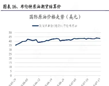 布伦特油期货最新行情(布油期货最新实时行情)_https://www.xmqjcw.com_期货百科_第1张