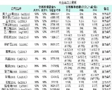 期货所有收费吗(期货收费有哪些)_https://www.xmqjcw.com_期货百科_第1张