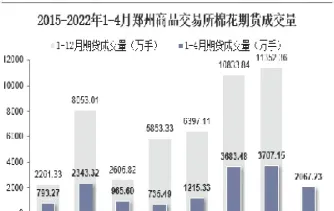 棉花的期货交易(棉花期货交易时间及规则)_https://www.xmqjcw.com_期货百科_第1张