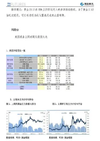 黄金期货手续费表(黄金期货手续费表格)_https://www.xmqjcw.com_期货百科_第1张
