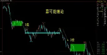 铁矿石期货缠论分解体系(铁矿石期货实时行情走势)_https://www.xmqjcw.com_期货百科_第1张
