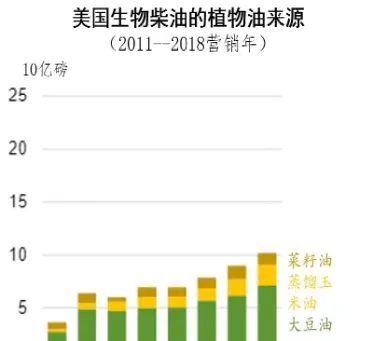 豆油期货受什么左右(春节后豆油期货分析)_https://www.xmqjcw.com_期货百科_第1张