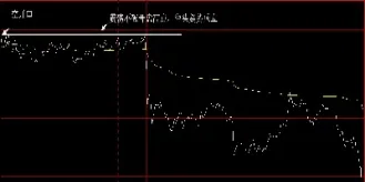 期货简单分时图(期货分时图最好的总结)_https://www.xmqjcw.com_期货百科_第1张