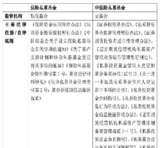 跟私募机构期货保险吗(期货属于私募基金吗)_https://www.xmqjcw.com_期货百科_第1张
