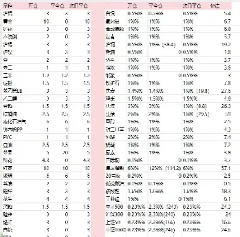 期货交易交易账户(期货交易交易账户有哪些)_https://www.xmqjcw.com_期货百科_第1张