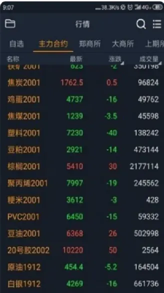 期货复盘交易训练(期货怎样复盘演练)_https://www.xmqjcw.com_期货百科_第1张