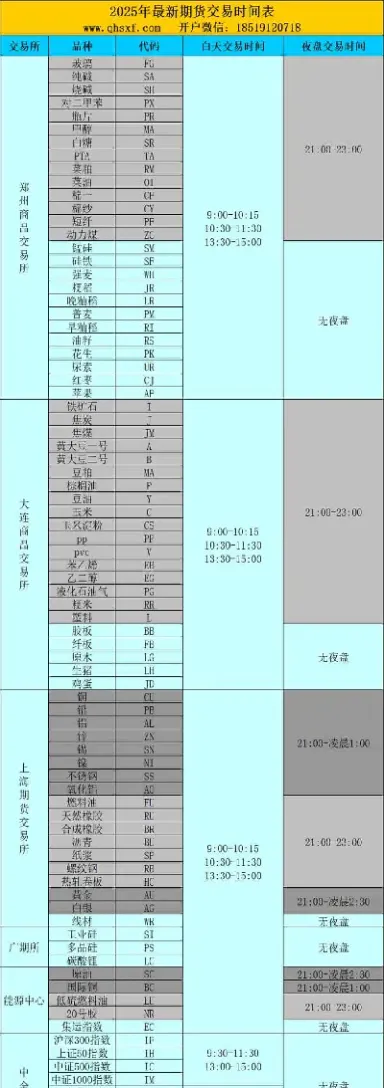 哪个期货品种有夜盘(哪个期货品种有夜盘交易)_https://www.xmqjcw.com_期货百科_第1张