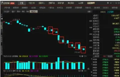 尾盘股指期货留多单20手隔夜(股指期货日内锁仓后次日如何平仓)_https://www.xmqjcw.com_期货百科_第1张