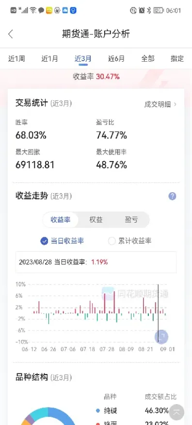 期货一级账户什么意思(期货一档什么意思)_https://www.xmqjcw.com_期货百科_第1张