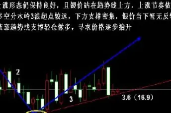白银期货跌势难以逆转(白银期货跌势难以逆转的原因)_https://www.xmqjcw.com_期货百科_第1张
