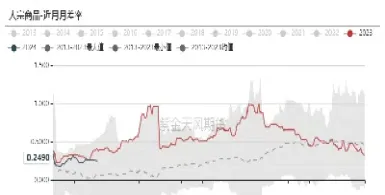 期货放头寸是什么意思(头寸期货是什么意思)_https://www.xmqjcw.com_期货百科_第1张