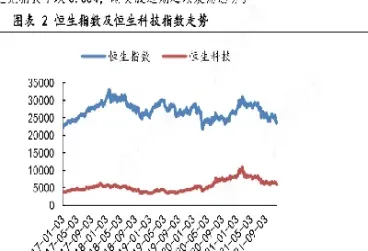 想买恒生指数期货(恒生指数期货怎么开通)_https://www.xmqjcw.com_期货百科_第1张
