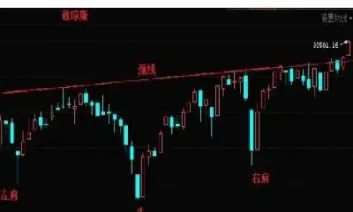期货中当月连续是什么意思(期货主力连续是什么意思)_https://www.xmqjcw.com_期货百科_第1张