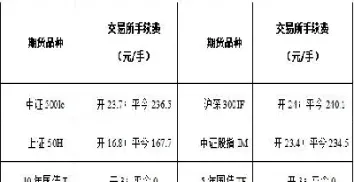 富期通期货交易手续费(期货通手续费多少)_https://www.xmqjcw.com_期货百科_第1张