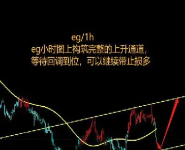 期货减仓下跌后市怎么走(期货减仓下跌说明什么)_https://www.xmqjcw.com_期货百科_第1张