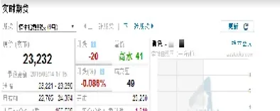 期货晚盘开了吗(期货晚盘算今天还是明天)_https://www.xmqjcw.com_期货百科_第1张