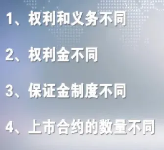 期货和期权是什么意思(期货和期权的区别)_https://www.xmqjcw.com_期货百科_第1张