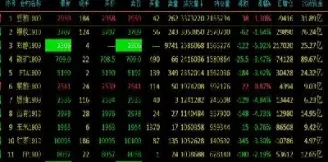 商品期货参数表(商品期货参数表怎么看)_https://www.xmqjcw.com_期货百科_第1张