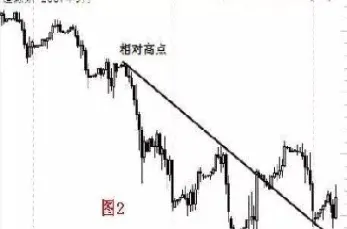期货拐点线判断(期货如何判断趋势拐点)_https://www.xmqjcw.com_期货百科_第1张