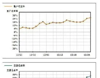 期货资金动向分析(期货资金流向指标)_https://www.xmqjcw.com_期货百科_第1张