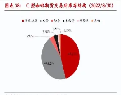 美国最新咖啡期货价(美国c行咖啡期货价)_https://www.xmqjcw.com_期货百科_第1张