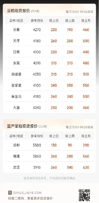 豆粕菜粕期货分类(期货豆粕和菜粕的差价应该是多少)_https://www.xmqjcw.com_期货百科_第1张