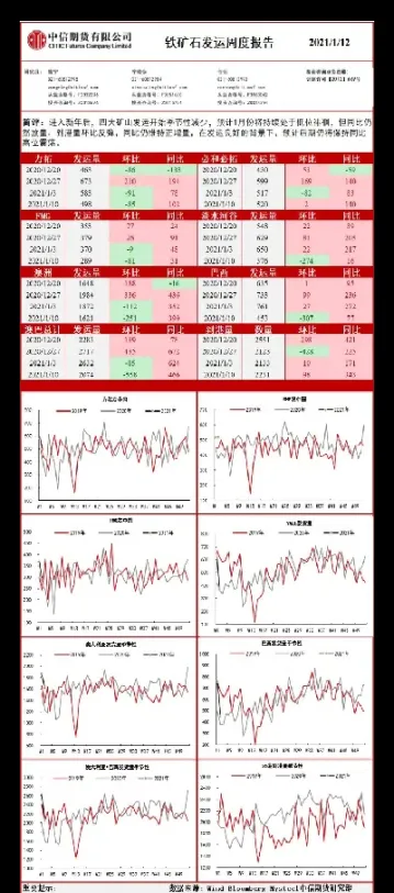 铁矿石01期货(铁矿石期货价格最新行情)_https://www.xmqjcw.com_期货百科_第1张