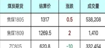 计算期货平均值(计算股指期货结算价)_https://www.xmqjcw.com_期货百科_第1张