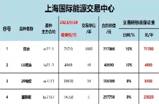 期货投资需要多少金额(期货投资的费用)_https://www.xmqjcw.com_期货百科_第1张