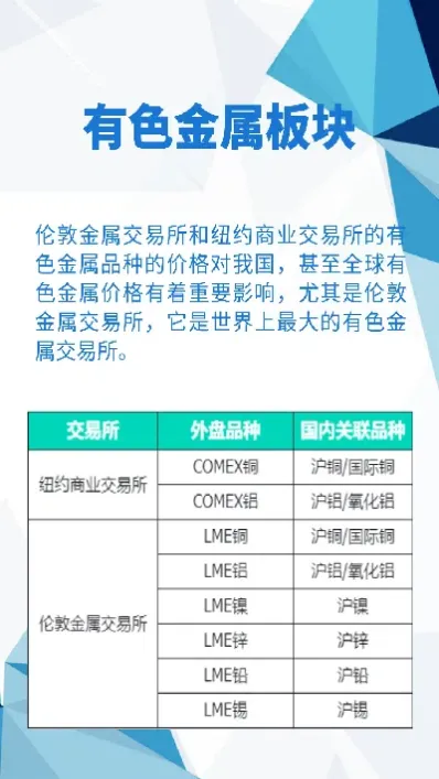 期货外盘关联度排名(期货外盘和内盘有什么关联)_https://www.xmqjcw.com_期货百科_第1张