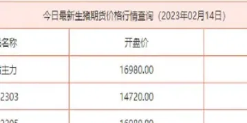 五虎财经浅析生猪期货市场(生猪期货基本面分析)_https://www.xmqjcw.com_期货百科_第1张