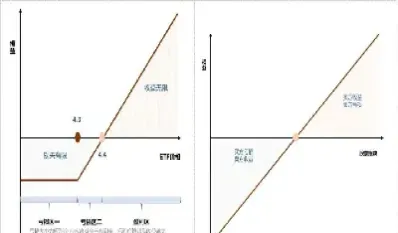 商品期货下跌对应期权(为什么商品期货涨期权反而跌)_https://www.xmqjcw.com_期货百科_第1张
