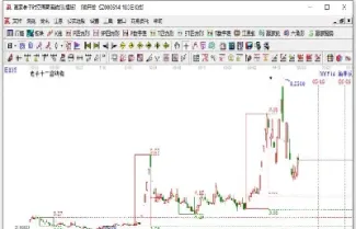 期货收盘前的最后一分钟涨(期货最后几分钟突然拉升)_https://www.xmqjcw.com_期货百科_第1张