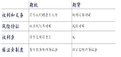 期权期货各章总结(期权期货交易规则)_https://www.xmqjcw.com_期货百科_第1张