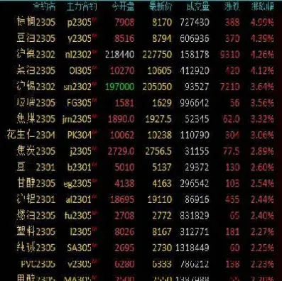 菜油期货会涨多少(菜油期货2205)_https://www.xmqjcw.com_期货百科_第1张