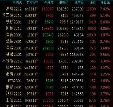 期货沪锡2301(期货沪锡2308)_https://www.xmqjcw.com_期货百科_第1张