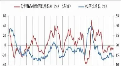 期货塑料走势和什么有关(期货塑料涨跌受什么影响)_https://www.xmqjcw.com_期货百科_第1张