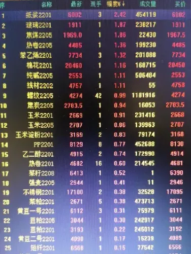 期货市场每天运作时间是多少(期货市场时间周期)_https://www.xmqjcw.com_期货百科_第1张