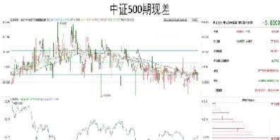 股指期货的恢复(股指期货元旦恢复)_https://www.xmqjcw.com_期货百科_第1张