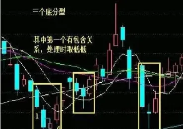 底分型适合期货吗(期货5分钟底分型)_https://www.xmqjcw.com_期货百科_第1张