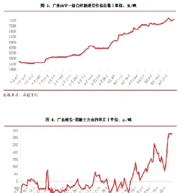 白糖期货目标价位表(白糖期货基本面分析)_https://www.xmqjcw.com_期货百科_第1张
