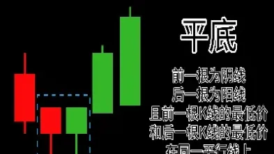 银芝麻怎么看期货k线图(期货分时图和k线图怎么看)_https://www.xmqjcw.com_期货百科_第1张