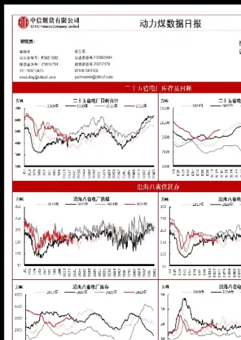 动力煤期货后市如何(今日焦煤动力煤期货)_https://www.xmqjcw.com_期货百科_第1张